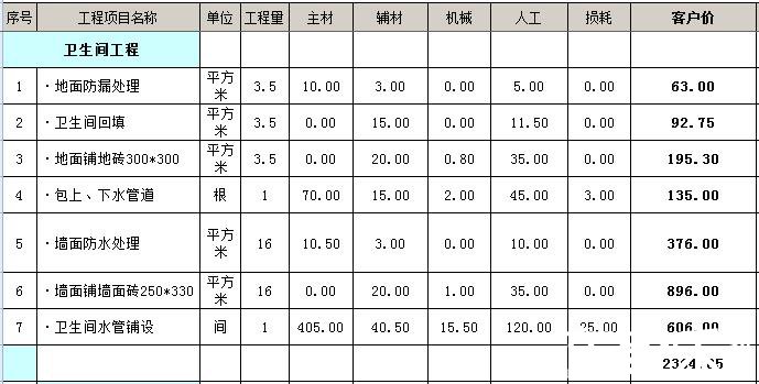 3平米衛(wèi)生間裝修多少錢？3平3平米的衛(wèi)生間怎么裝修？